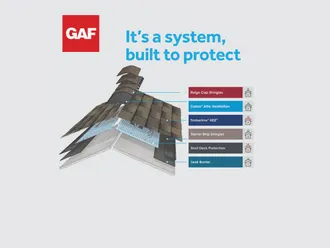 Sistem atap GAF
